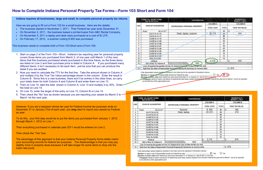 Indiana Personal Property Tax Forms