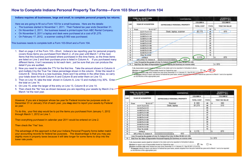 19 Indiana Tax Forms Free To Edit Download Print CocoDoc