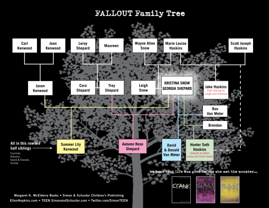 129527257-fillable-fallout-family-tree-form