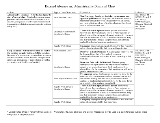 129542600-excused-absence-and-administrative-dismissal-chart-cpol-army