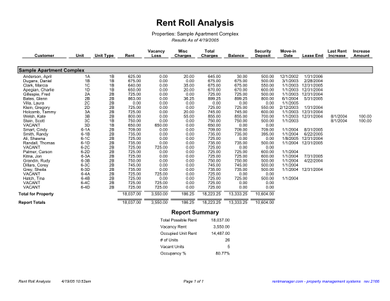 129548730-rent-roll-analysis-rent-manager