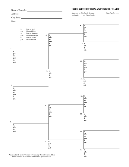 129559026-four-generation-ancestor-chart