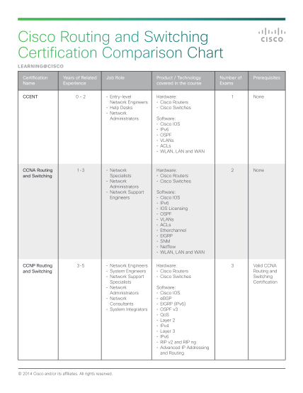 129562764-cisco-routing-and-switching-certification-comparison-chart