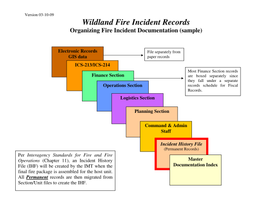 129566119-wildland-fire-incident-records-nwcg