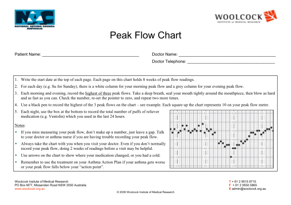 129567071-woolcock-peak-flow-chart-asthma-australia