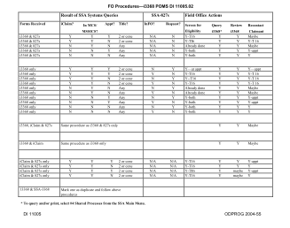 129573813-fo-procedures-i3368-poms-dl-1100502-di-11005-odprog-secure-ssa