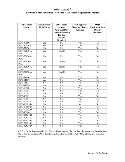 What Is A Hud Va Addendum