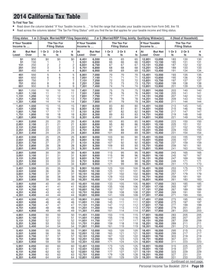 14 540 tax table - Free to Edit, Download & Print | CocoDoc