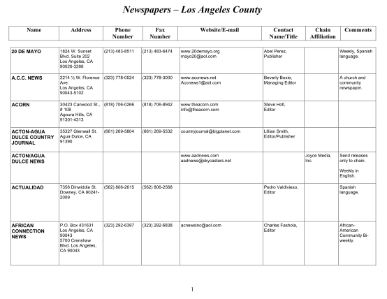 129622597-newspapers-los-angeles-county-file-lacounty