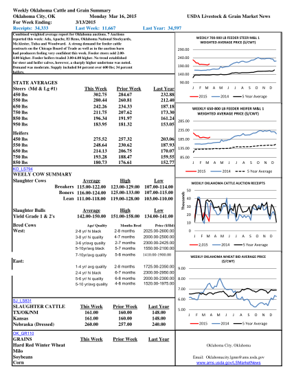 129633458-oklahoma-weekly-summary-mon-pdf-ams-usda