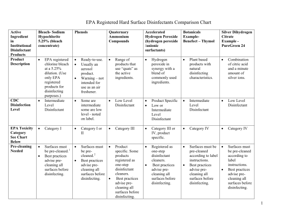 129634873-epa-registered-hard-surface-disinfectants-comparison-chart