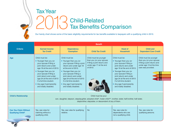 129666335-tax-year-2013-child-related-tax-benefits-comparison-our-handy-chart-shows-some-of-the-basic-eligibility-requirements-for-tax-benefits-available-to-taxpayers-with-a-qualifying-child-in-2013-irs