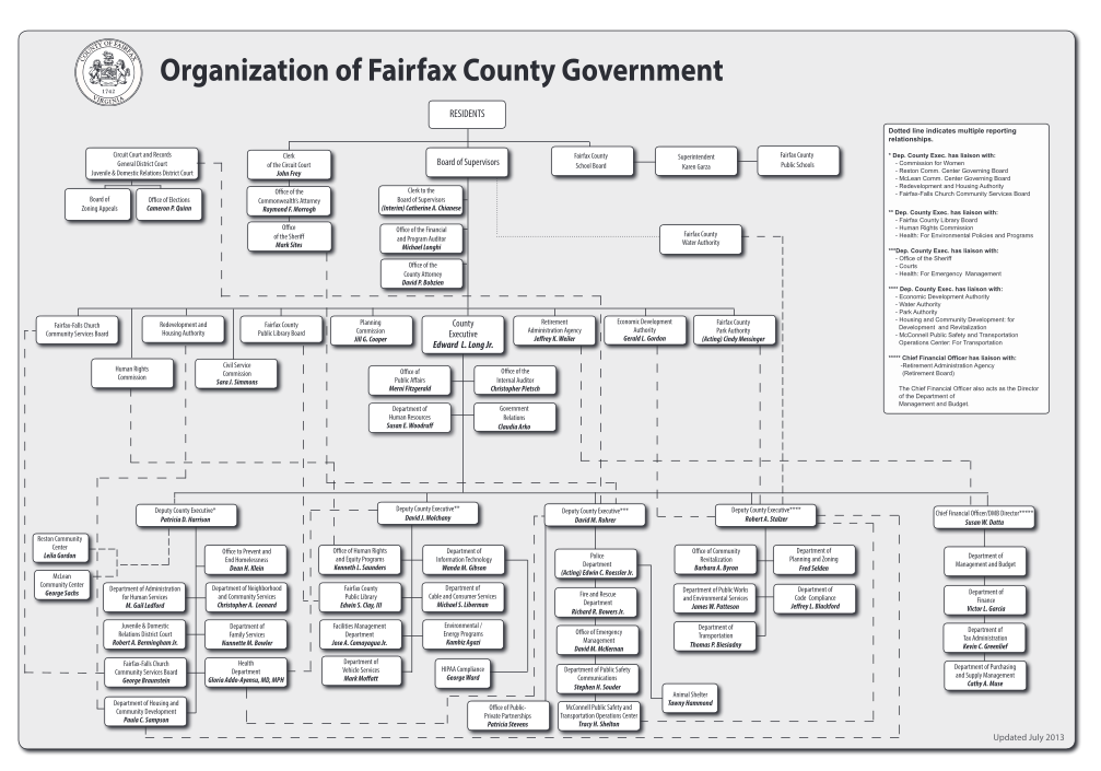 129679566  Fairfax County Government Organizational Chart  X 01 