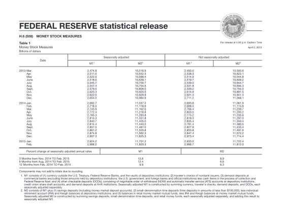 129686706-money-stock-measures-federalreserve
