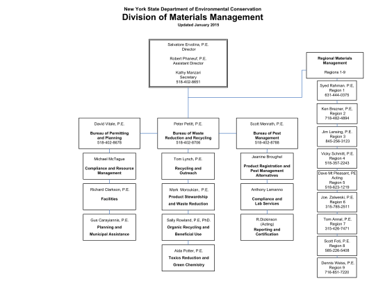 129687136-division-of-materials-management-organization-chart-dec-ny