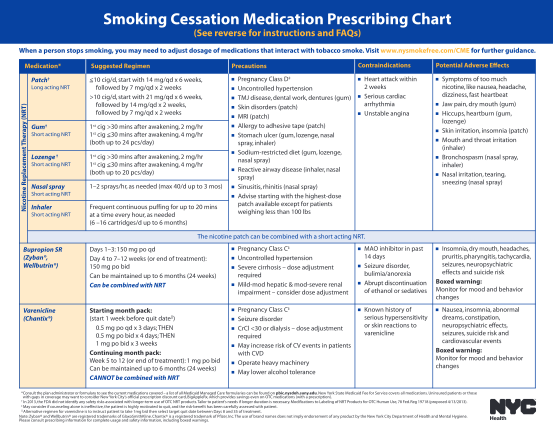 129707809-smoking-cessation-medication-prescribing-chart-nycgov-nyc