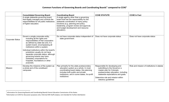 129718707-common-functions-of-governing-boards-and-coordinating-boards-highered-colorado