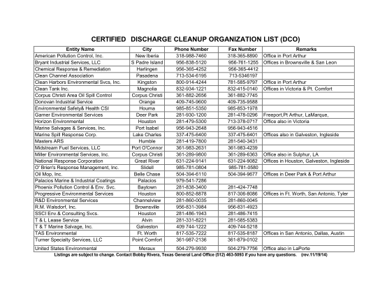 129748197-certified-discharge-cleanup-organization-list-dco-glo-texas