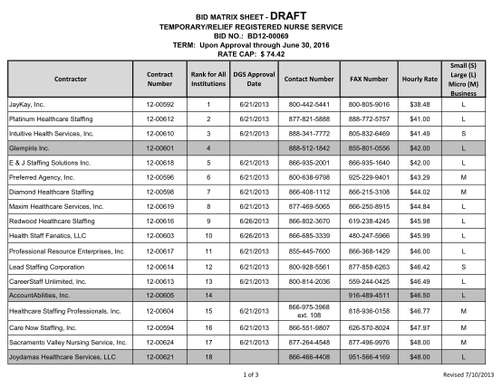 129749595-bid-matrix-sheet-draft-temporaryrelief-registered-cdcr-ca