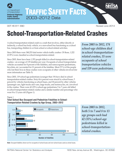129796545-2003-2012-data-school-transportation-related-crashes-www-nrd-nhtsa-dot