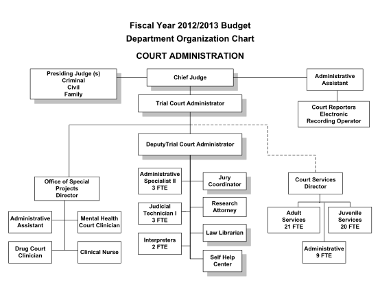 129815675-county-board-administration-organization-chart-co-mchenry-il