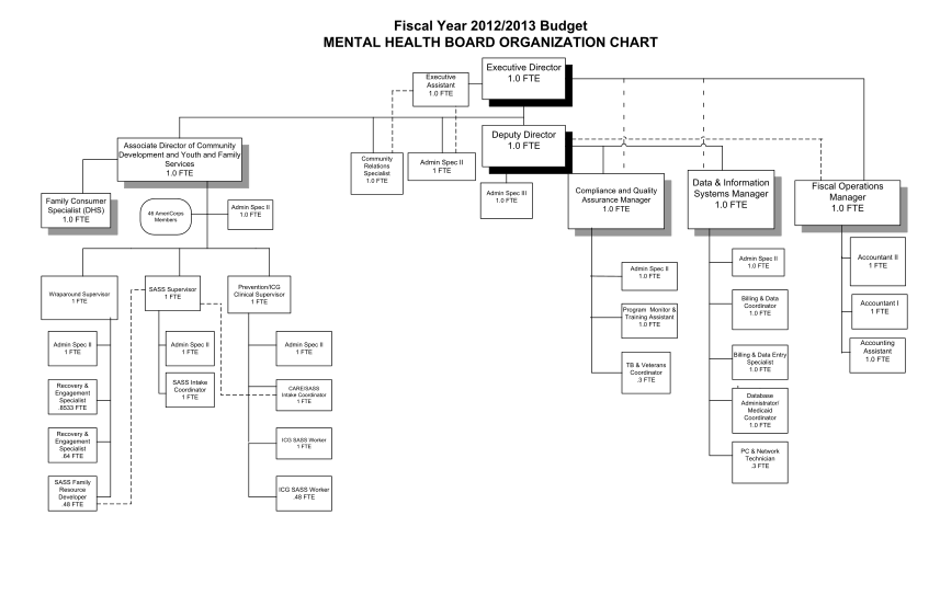 129817464-mhb-org-chart-amp3907-with-names-co-mchenry-il
