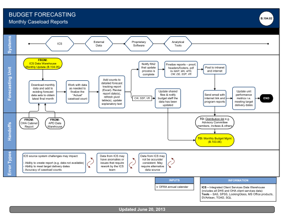 129826020-process-flowchart-monthly-caseload-reports-oregon