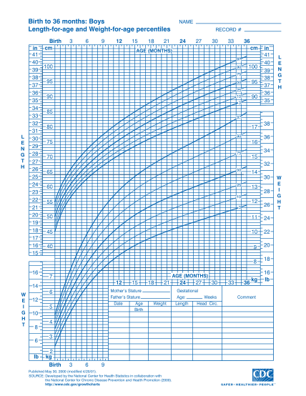 21 cdc growth chart boys - Free to Edit, Download & Print | CocoDoc