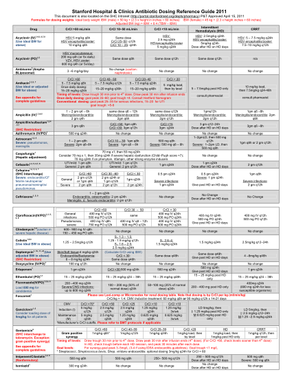 129869095-stanford-hospital-amp-clinics-antibiotic-dosing-reference-guide-2011