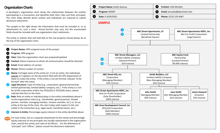 129870217-organization-charts-a-developer-s-organization-chart-shows-the-relationships-between-the-entities-participating-in-a-transaction-and-identifies-both-their-roles-and-their-principals