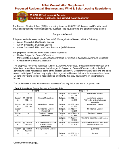 129873852-supplemental-proposed-residential-business-and-wind-and-solar-bia