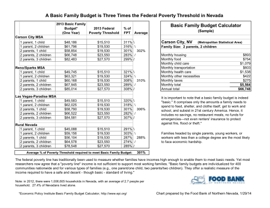 129888974-2013-basic-family-budget-vs-poverty-thresholdxlsx