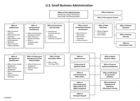 129931796-small-business-administration-i-i-i-office-of-capital-access-office-of-financial-assistance-office-of-surety-bond-guarantees-office-of-risk-ampamp-sba
