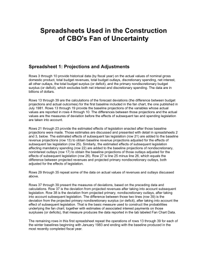 129932116-spreadsheets-used-in-the-construction-of-cbos-fan-of-uncertainty-cbo