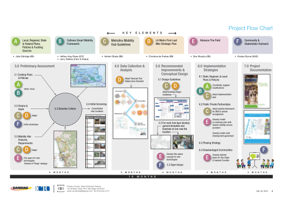 129938916-mobility-hubs-roadmap-dot-ca