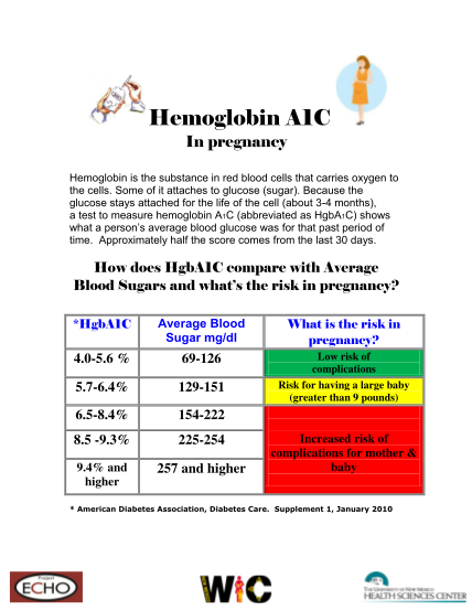 129979580-ha1c