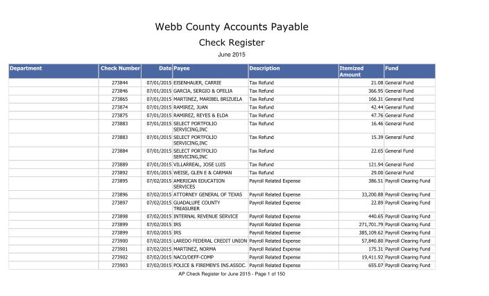 129981004-webb-county-accounts-payable-check-register-june-2015-department-check-number-date-payee-description-itemized-amount-fund-273844-07012015-eisenhauer-carrie-tax-refund-21-webbcountytx