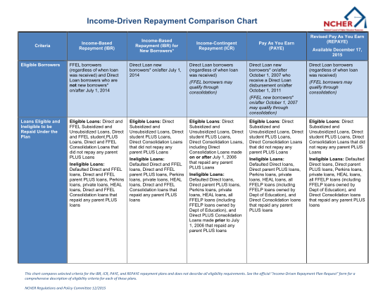 129985814-income-driven-repayment-comparison