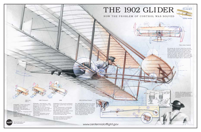 129995241-the-1902-glider-poster-pdf-nasa-educational-poster-featuring-the-wright-brothers-glider-with-activities-nasa