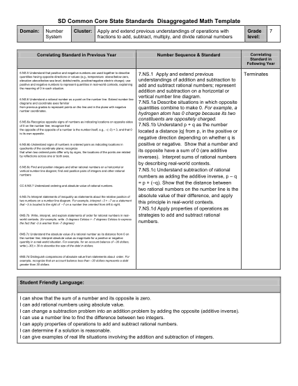 130023669-sd-common-core-state-standards-disaggregated-math-template