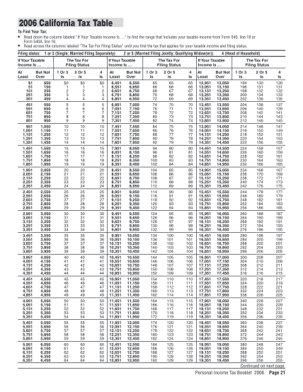 130035222-2006-california-tax-table-and-tax-rate-schedules-2006-california-540-540a-ftb-ca