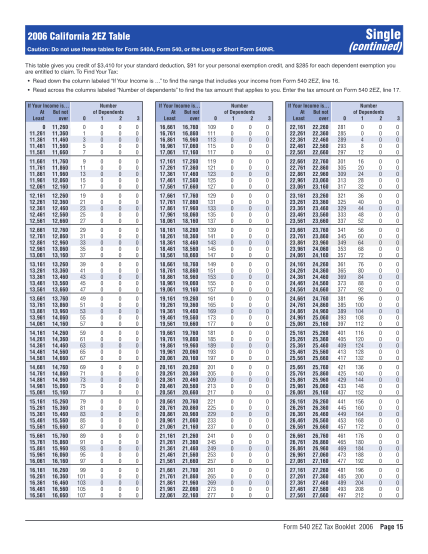 130035226-2006-california-tax-table-single-2006-california-540-2ez-tax-table-ftb-ca