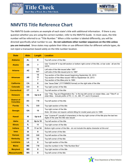 130073004-nmvtis-title-reference-chart