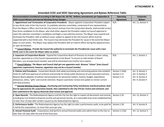 130074369-attachment-a-amended-ccdc-and-sedc-operating-agreement-sandiego