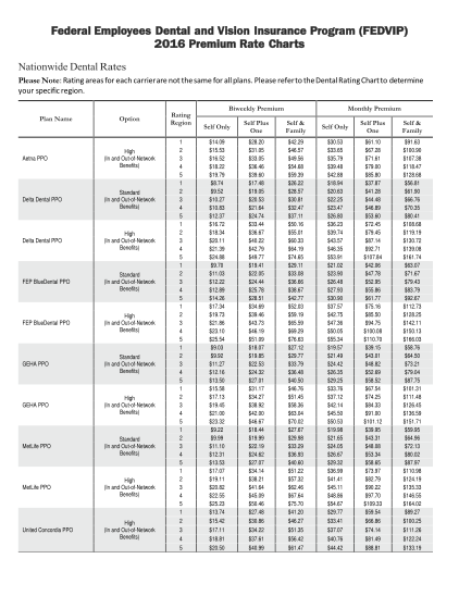 130086980-fedvip-2016-premium-rate-charts-this-document-shows-the-2016-fedvip-premium-rate-charts-for-nationwide-and-regional-dental-rates-opm