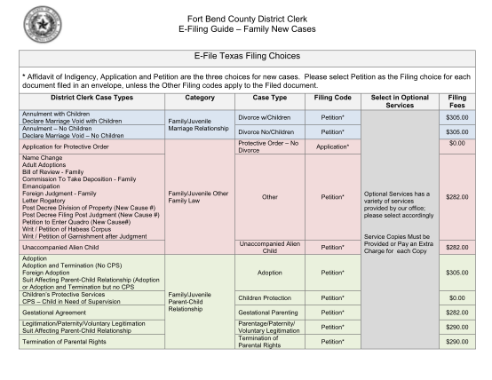 130104348-family-new-cases-e-file-texas-filing-choices-fort-bend-county