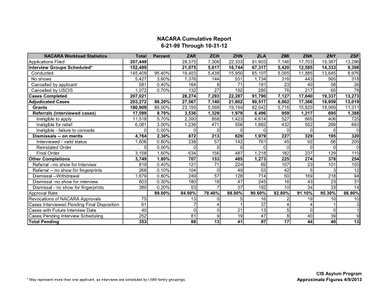 130113820-nacara-cumulative-report-6-21-99-through-10-31-12-uscis