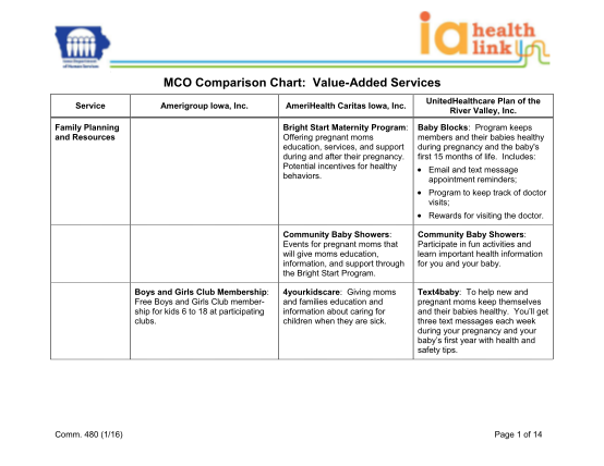 130118875-mco-comparison-chart