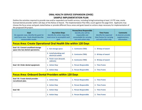 130119985-sample-project-work-plan-sample-project-work-plan-bphc-hrsa