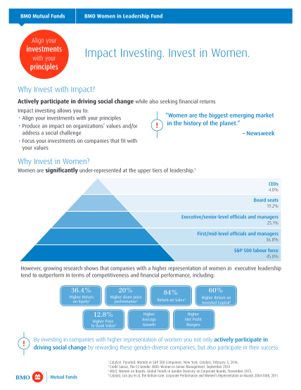 130134392-bmo-women-in-european-fund